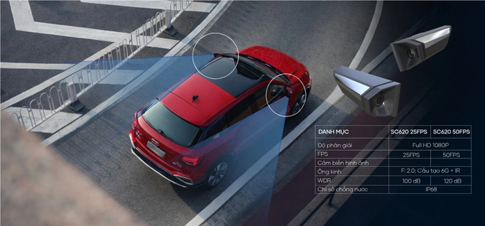 Vietmap SC620 khi hình toàn cảnh hai bên hông xe